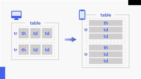 Image result for CSS Outline Table Td