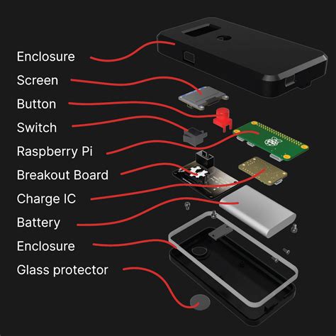 Image result for Plastic Scanner Sensor App