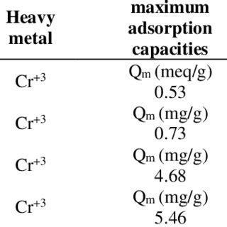 Toradh íomhá ar Coconut Shell Pac