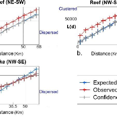 Image result for Log Distance vs Lod Time Graph