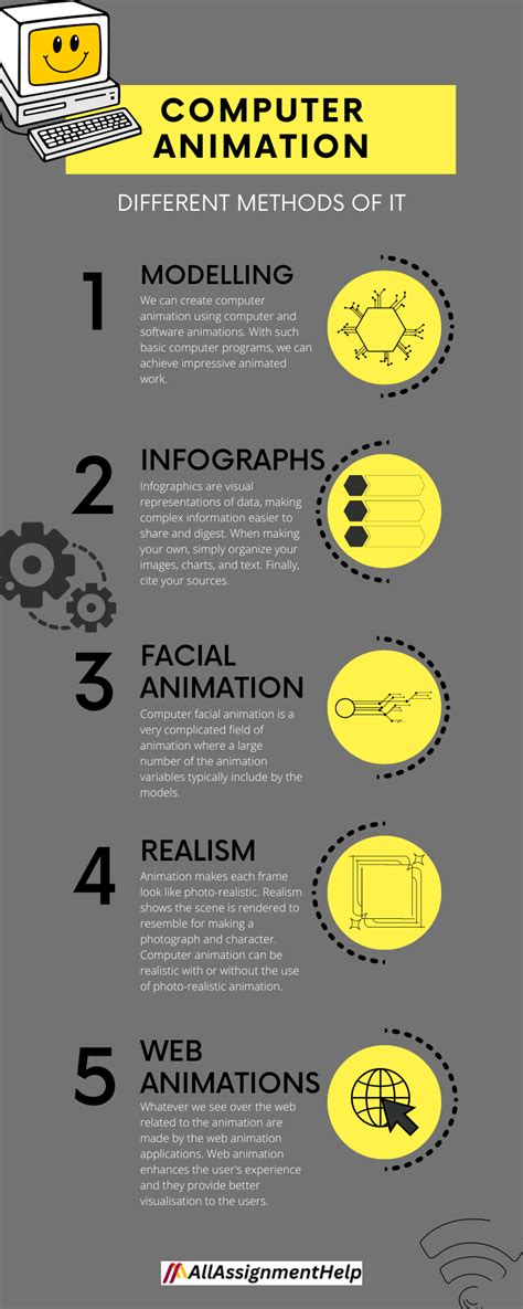 Image result for Animation in Computer