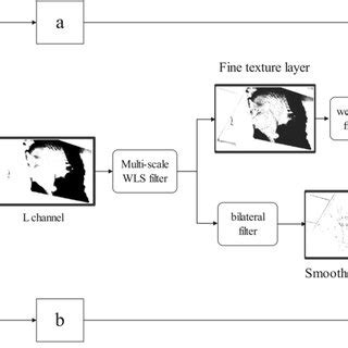 Image result for Type 1 Algorithm and Flowchart