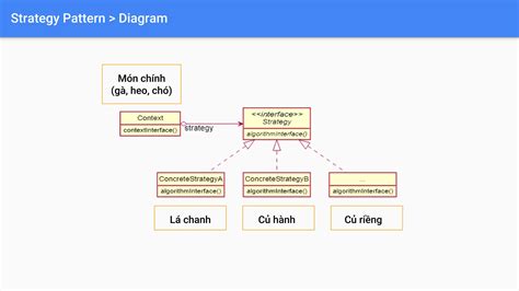 Solid Pattern Diagram に対する画像結果