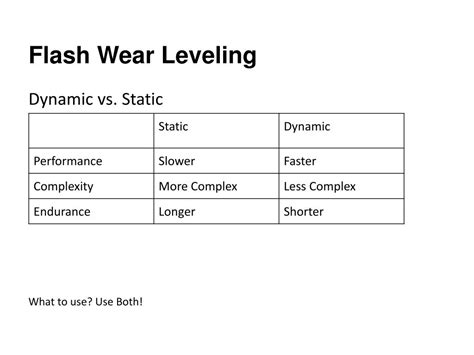 Toradh íomhá ar Flash Memory Wear Leveling