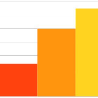 Image result for Python Collection Types Comparison