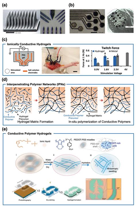Afbeeldingsresultaten voor Utah Array