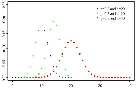 Image result for Binomial Distribution Table N12