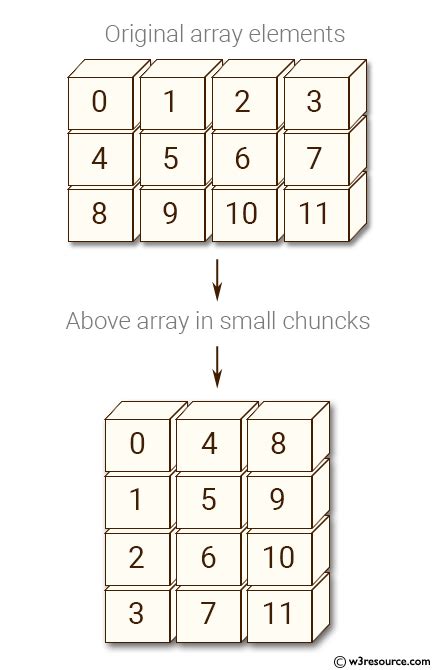 Numpy Array Shape in Python కోసం చిత్ర ఫలితం