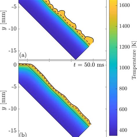 Toradh íomhá ar Flow Simulation Into
