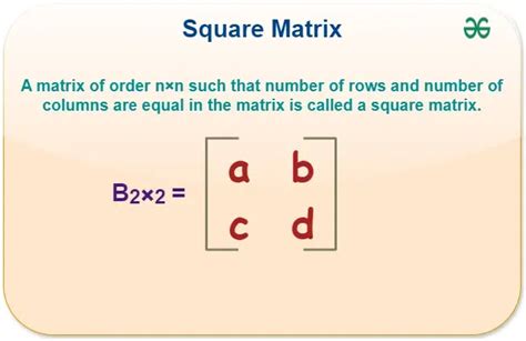 Image result for Square Matrix MATLAB