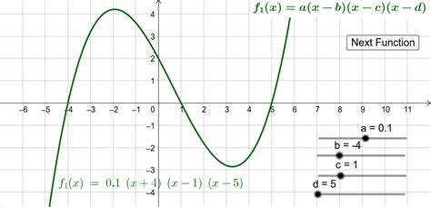 Image result for Cubic Function Graph and Label