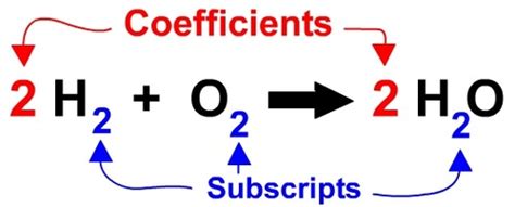 Image result for Subscript Definition Chemistry