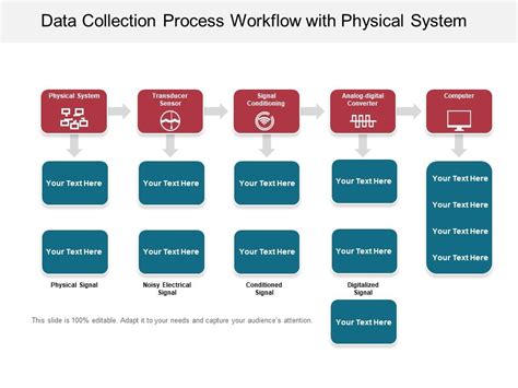 Image result for Data Collection in Process Poster Presentation