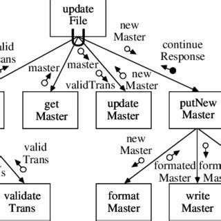 Structuee Chart Basis Example に対する画像結果