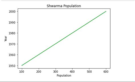 Image result for Line Color Matplotlib