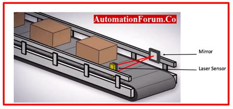 Image result for Advanced Process Control Semiconductor