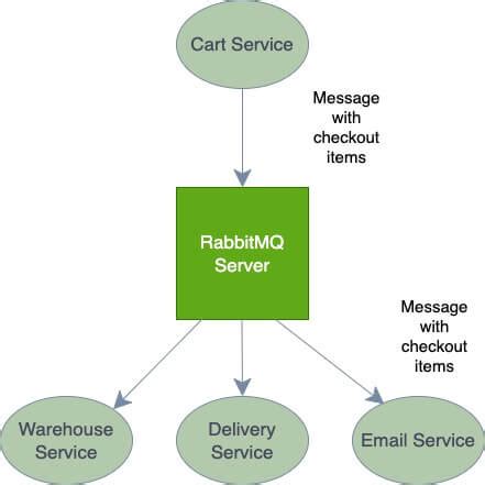 Image result for Full-Stack Exception Handling