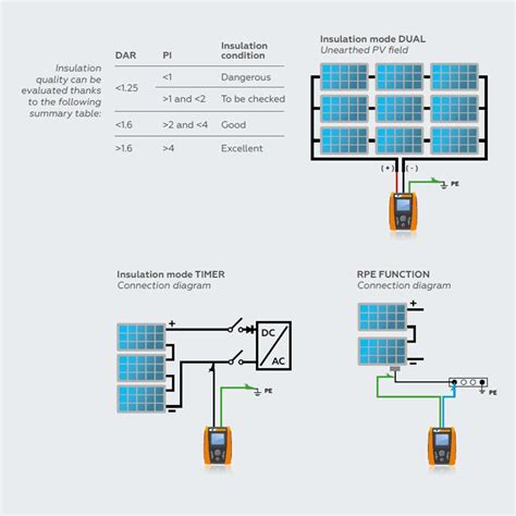 Toradh íomhá ar PV String Insulation Test
