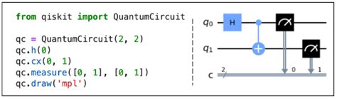 Image result for Qubits Python Code Example