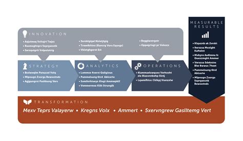 Transformation Process Chart に対する画像結果