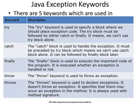 Image result for Java Catch Exception Negative Numebr