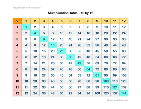 Image result for Multiplication Table to 12 Printable