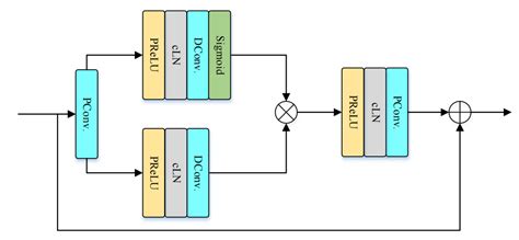 Toradh íomhá ar Attention Unit Logo Deep Learning