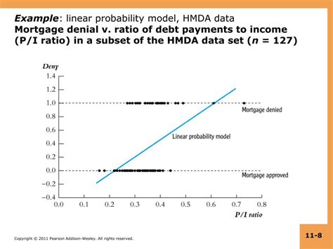 Linear Probability Model Predicted Probabilities に対する画像結果