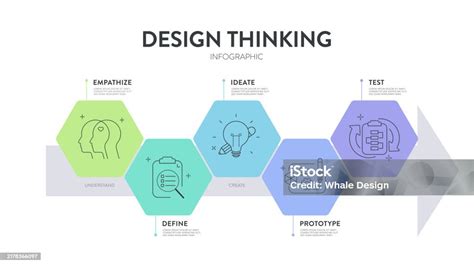 Image result for Define Diagram InDesign Thinking Process