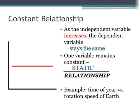 Image result for Static Relationship Graph