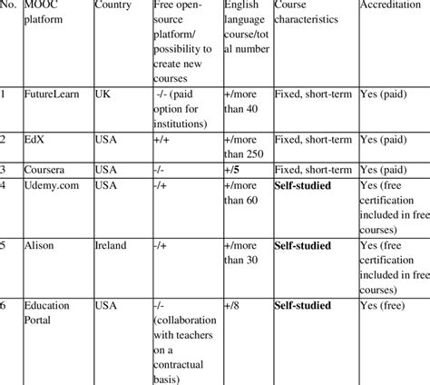 Toradh íomhá ar Open Online Courses MOOC