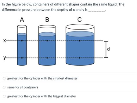 Toradh íomhá ar Container Shape Diagram Math
