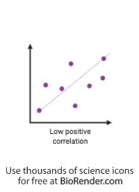 Image result for Positive Correlation Graph PNG