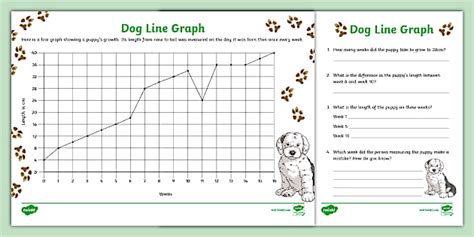 Image result for Interpreting Line Graph Applications Worksheet