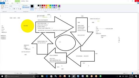 Image result for Informatica DQ