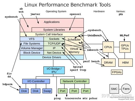 Image result for Linux Reliability