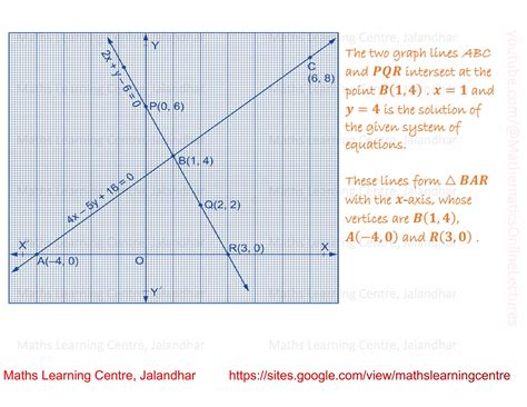 Image result for Graphical Method with Linear Equations