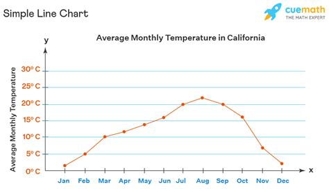 Line Charts - Definition, Parts, Types, Creating a Line Chart, Examples