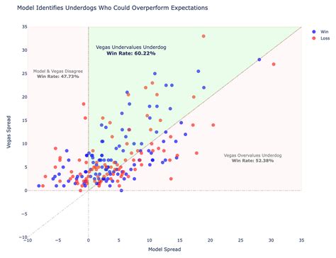 Image result for Plotly Plot Types