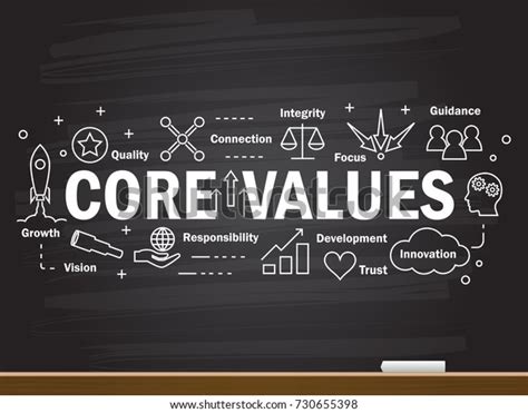 Image result for Core Values Drawing