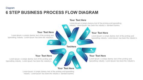 Image result for Business Process Flow Diagram Examples