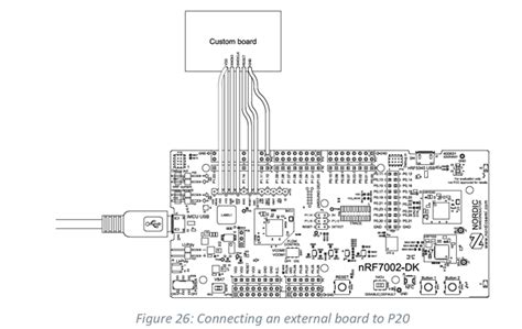Image result for Custom Board Programming