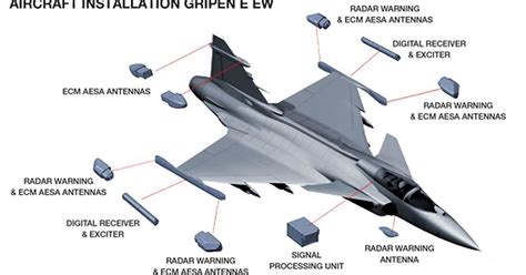 Toradh íomhá ar Gripen EW