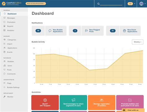 Dashboard Python Flask に対する画像結果