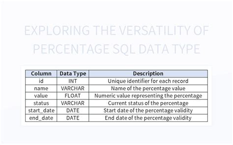 SQL Data Type for Phone Number に対する画像結果