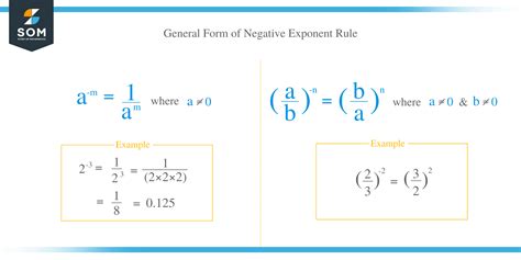 Afbeeldingsresultaten voor How to Factor with Negative Exponents