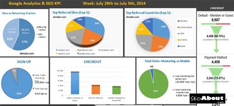 Toradh íomhá ar Web Analytics Framework