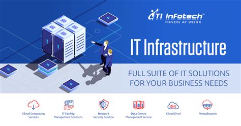 Afbeeldingsresultaten voor It Infrastructure Manager