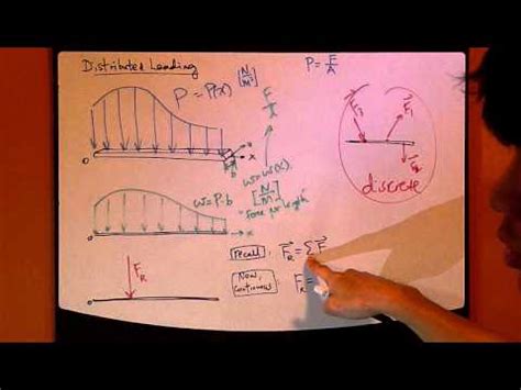 Simplification of Distributed Load に対する画像結果