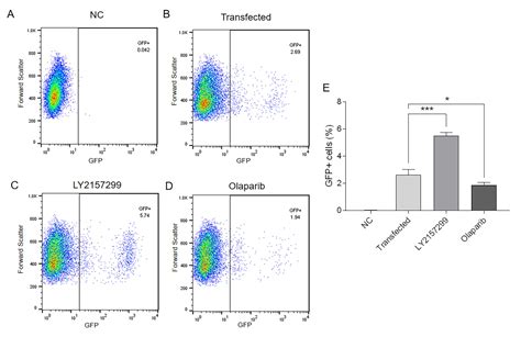 GFP Spectral Signature Flow Cytometry に対する画像結果